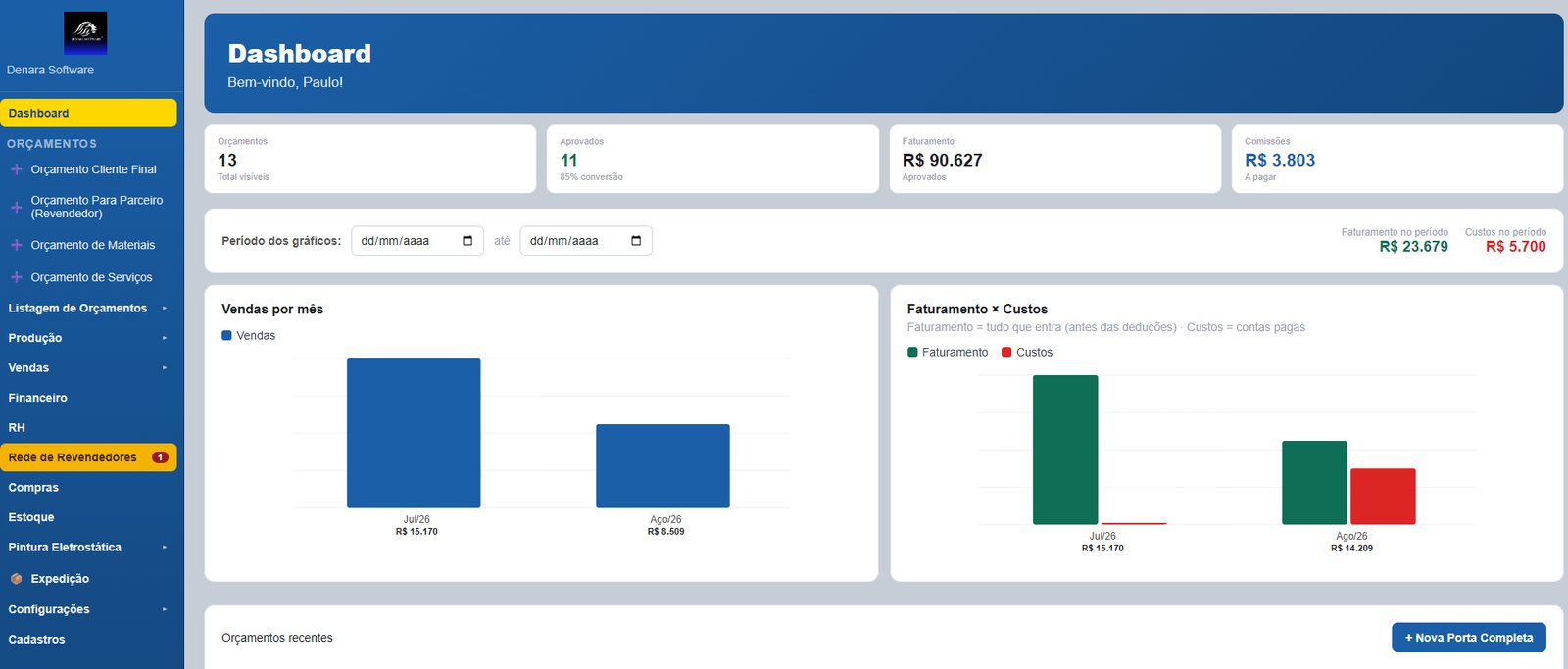Tela de Dashboard do Denara Sistemas